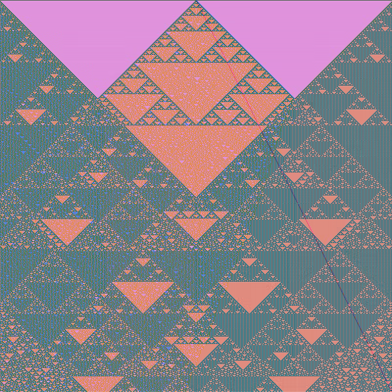 RGB Elementary Cellular Automaton #995