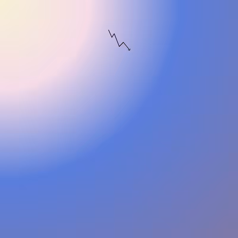 CSS ‧͙⁺☾ Sunsets #3
