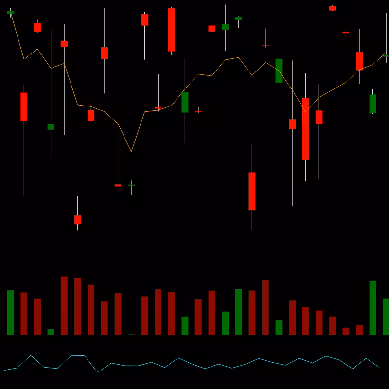 chARTs Two Dot O #265