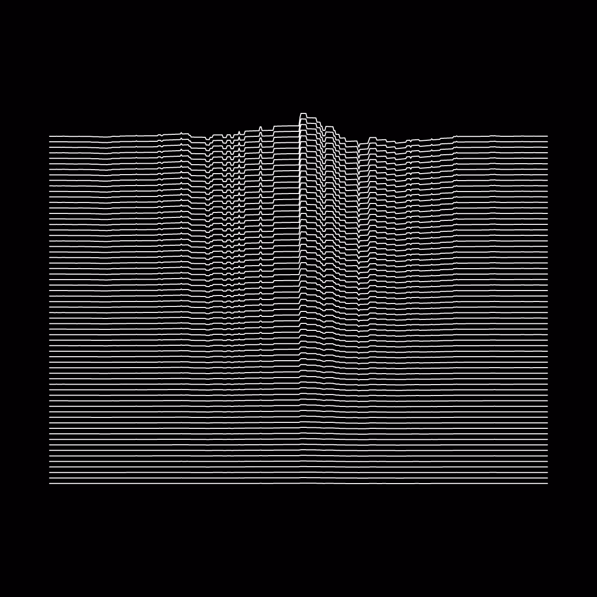 Minimal perturbation #117