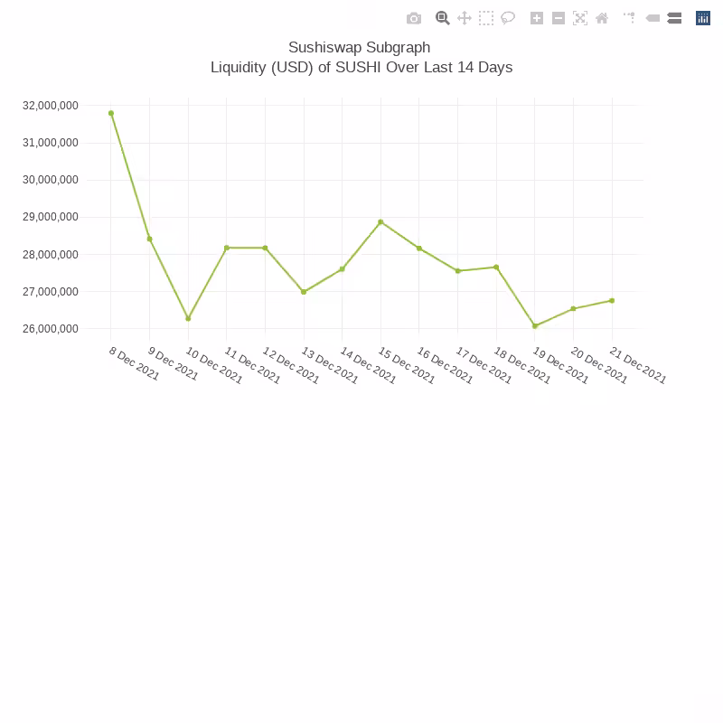 Generative Charts #01 Sushiswap Live Data #65