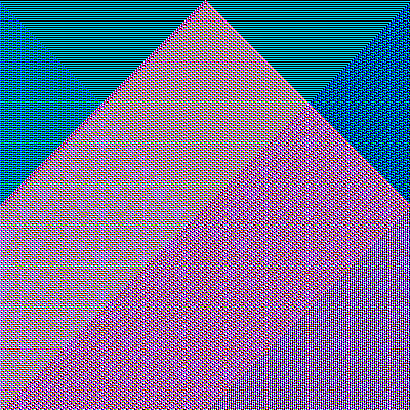 RGB Elementary Cellular Automaton #681