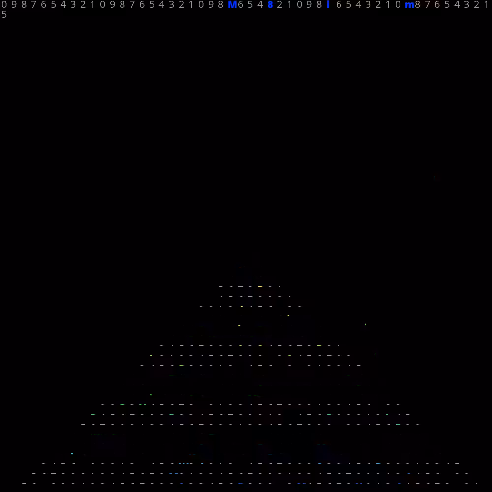 USCII #36