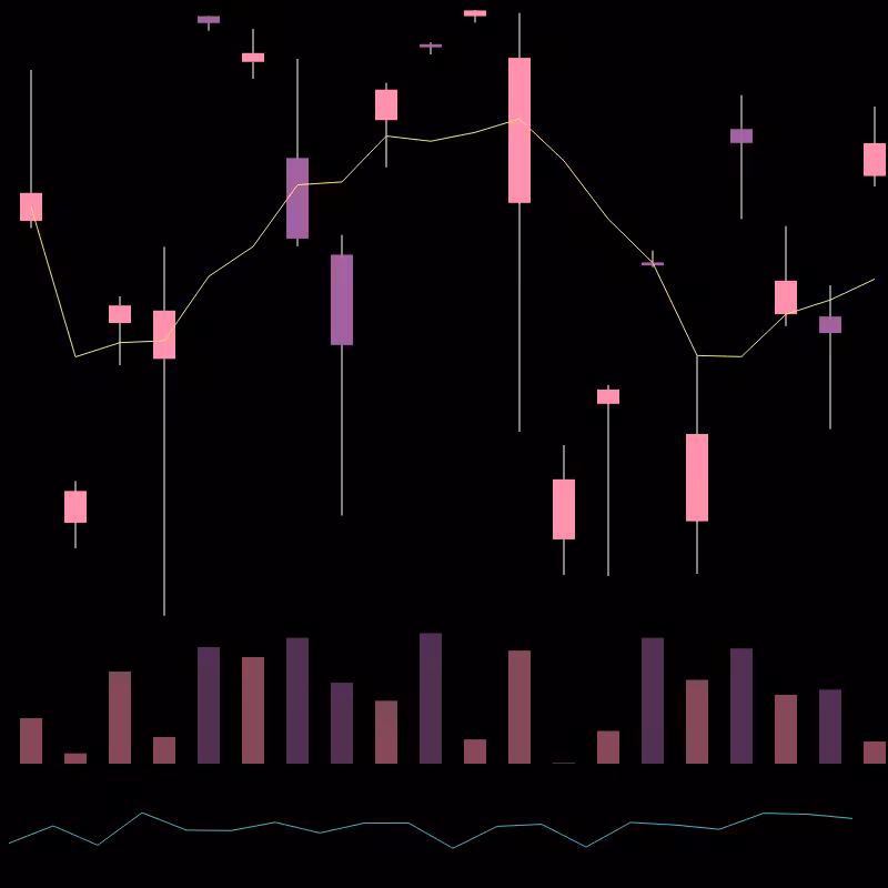 chARTs Two Dot O #8