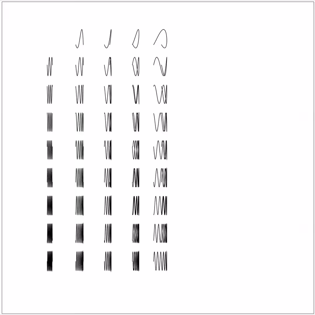 Oscilloscopes Motion and Sound animation