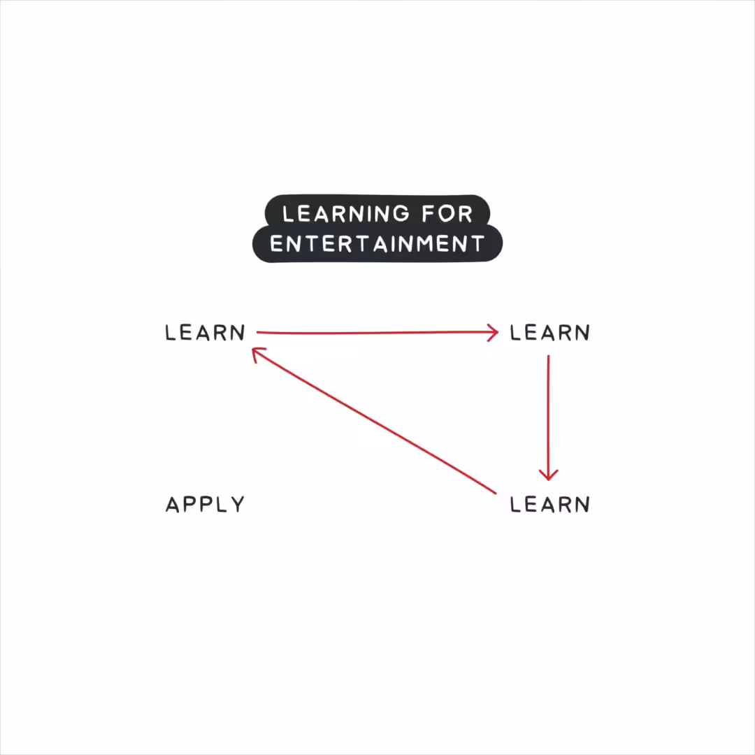 Creative Struggle