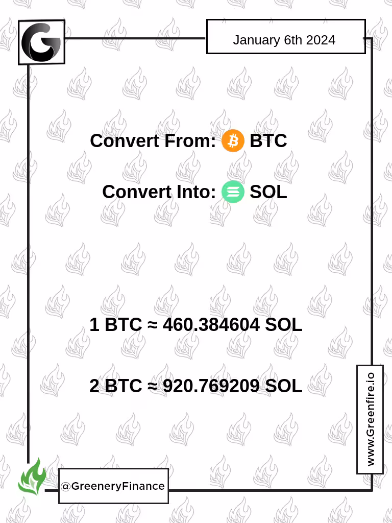 Solana in Bitcoin