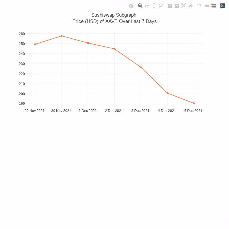 Generative Charts #01 Sushiswap Live Data #62