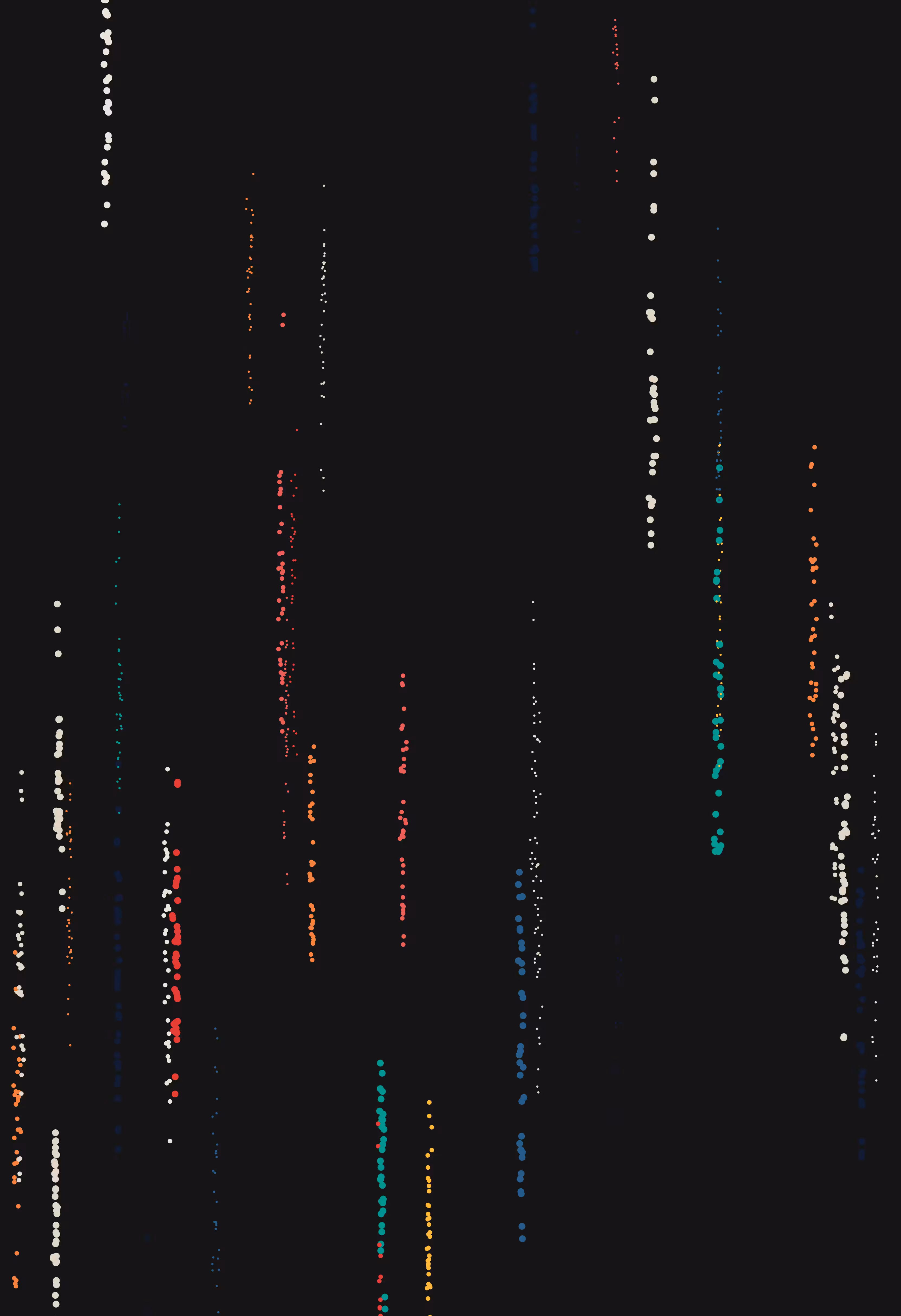 Unbounded #7