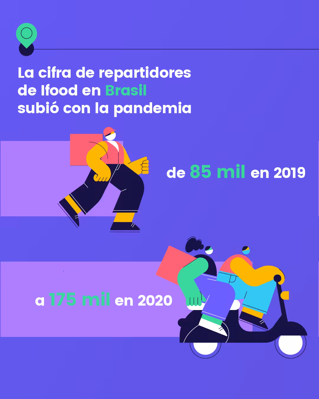 Datos Brasil