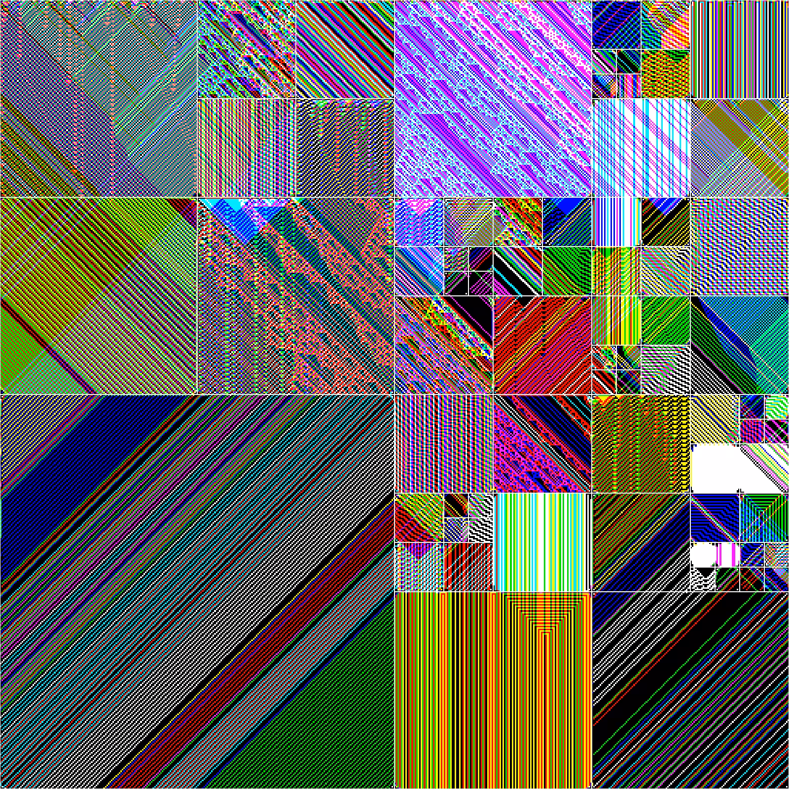 RULES (for Elementary Cellular Automata) #191