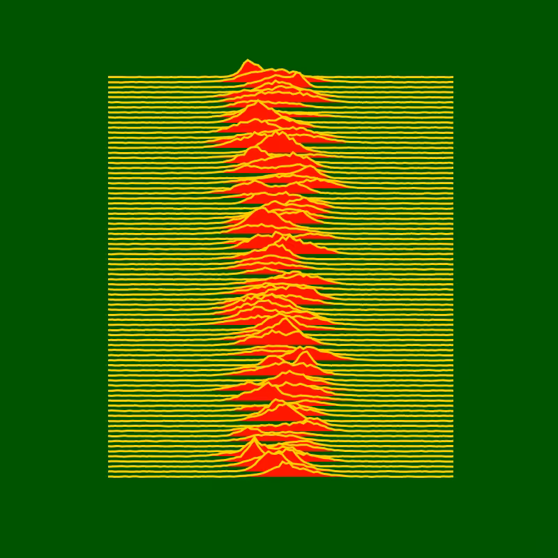 What's your Unknown Pleasures? #14