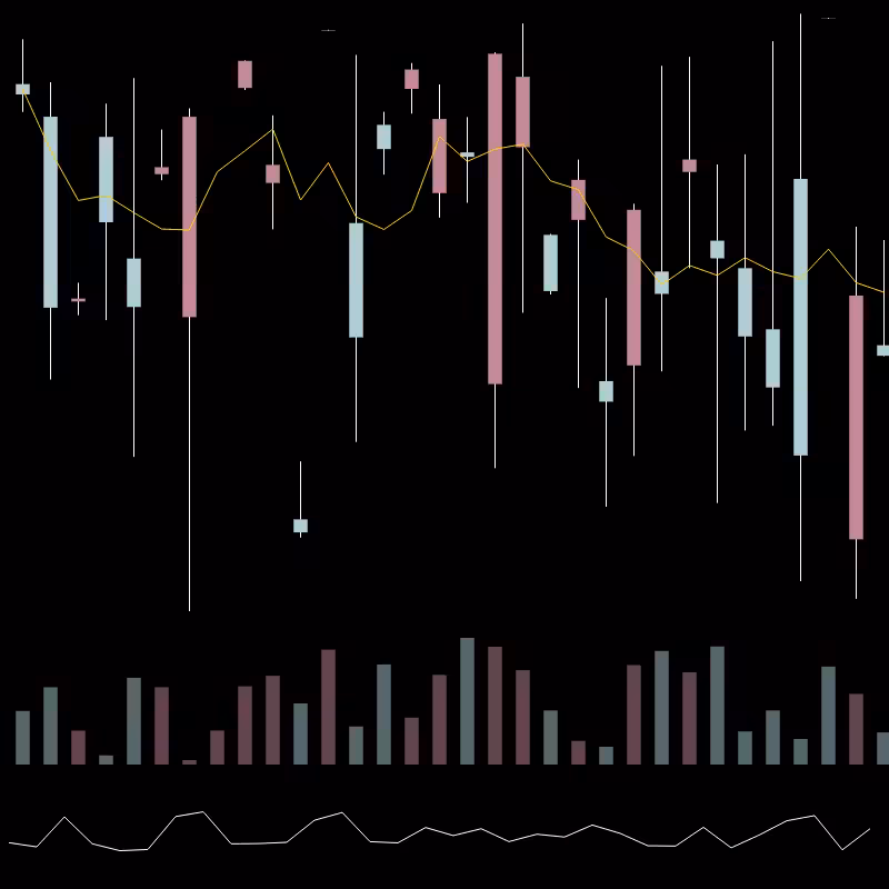 chARTs Two Dot O #240