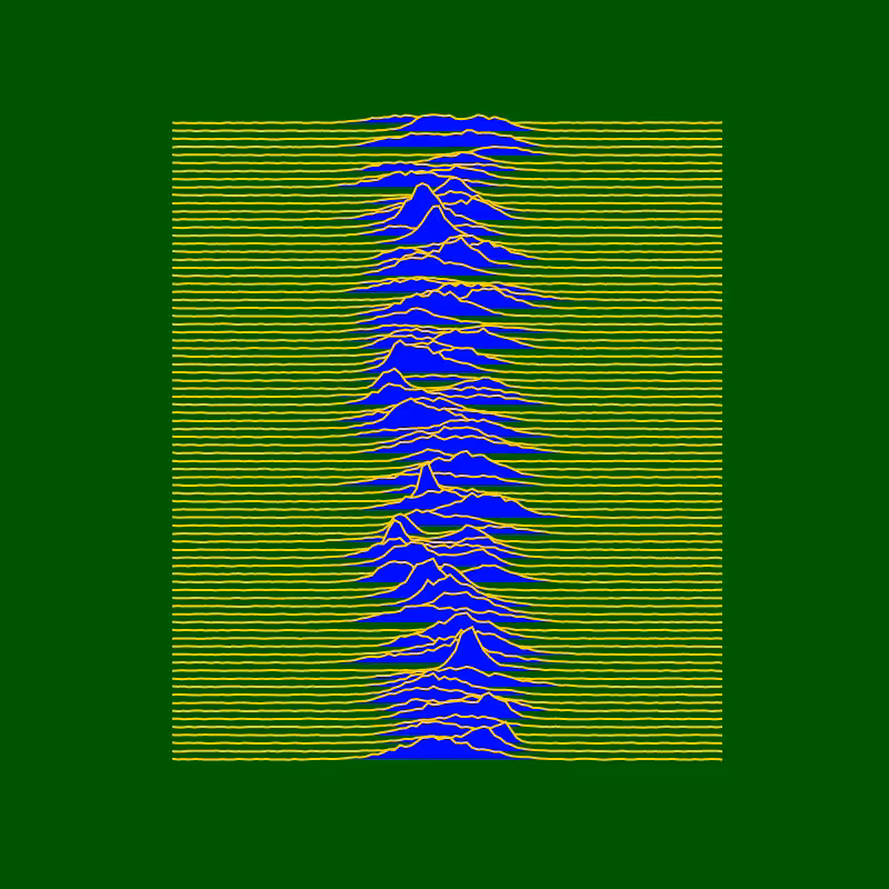 What's your Unknown Pleasures? #3
