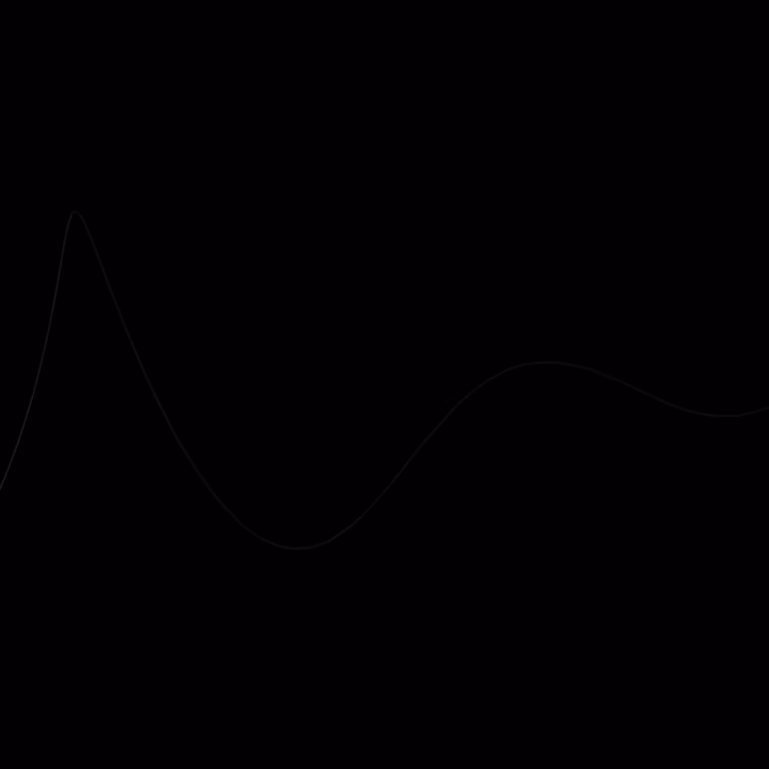 OSCILLATE - The Waveform Series by Joachim Garraud