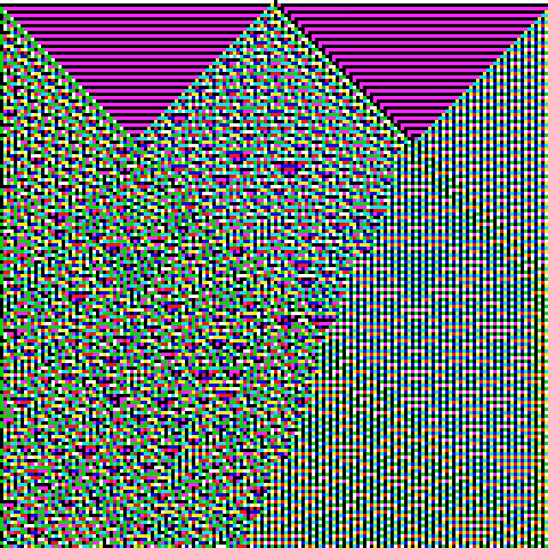 RGB Elementary Cellular Automaton #81