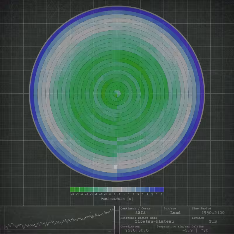 Hot Planet #6