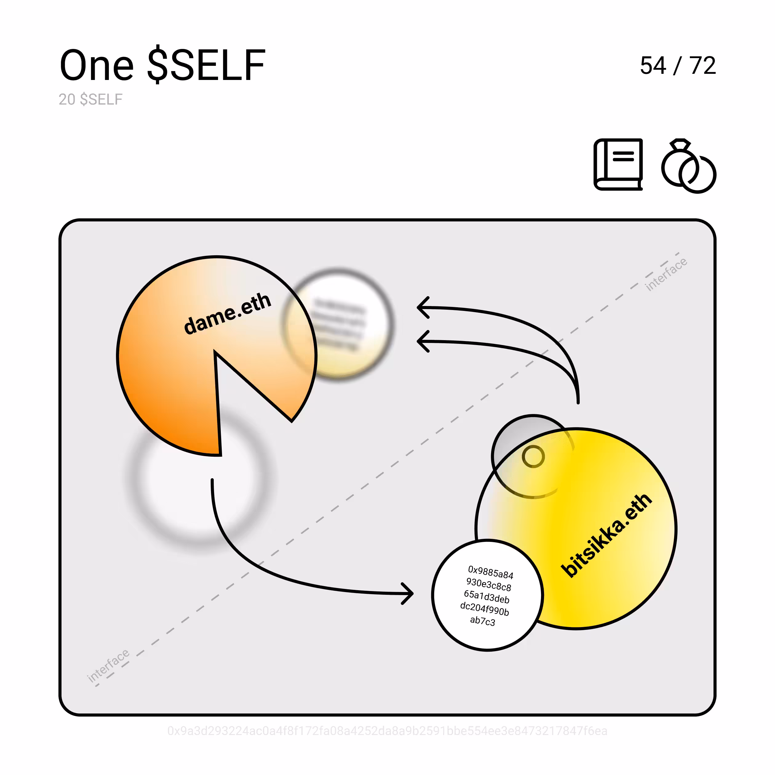 One $SELF