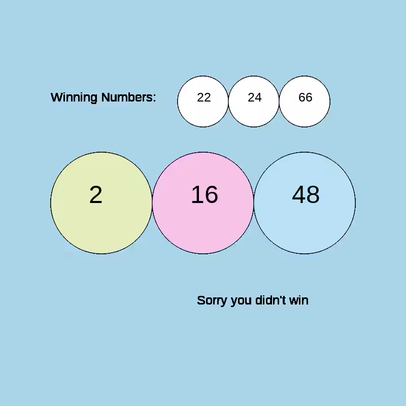 NFT Millions Lotto (Beta 01) #14