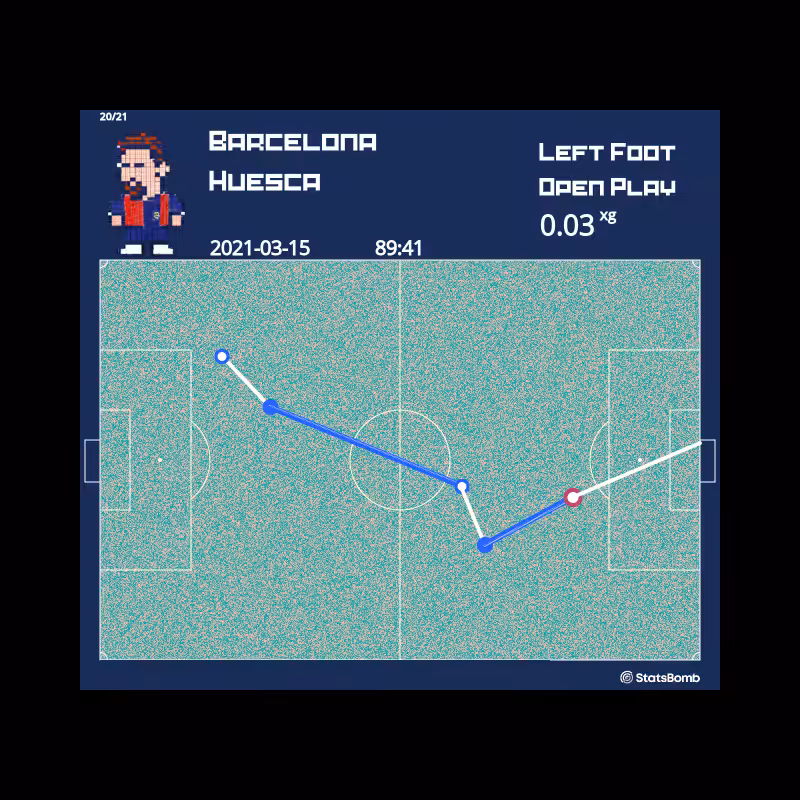 Football Art from Barcelona - 20/21 #4