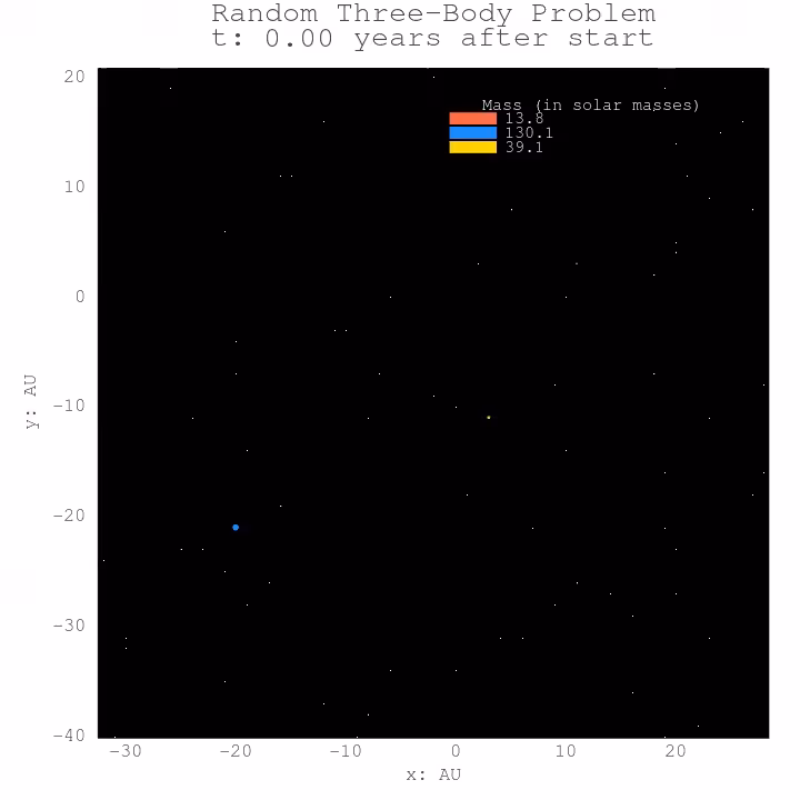 Three Body Problem #52