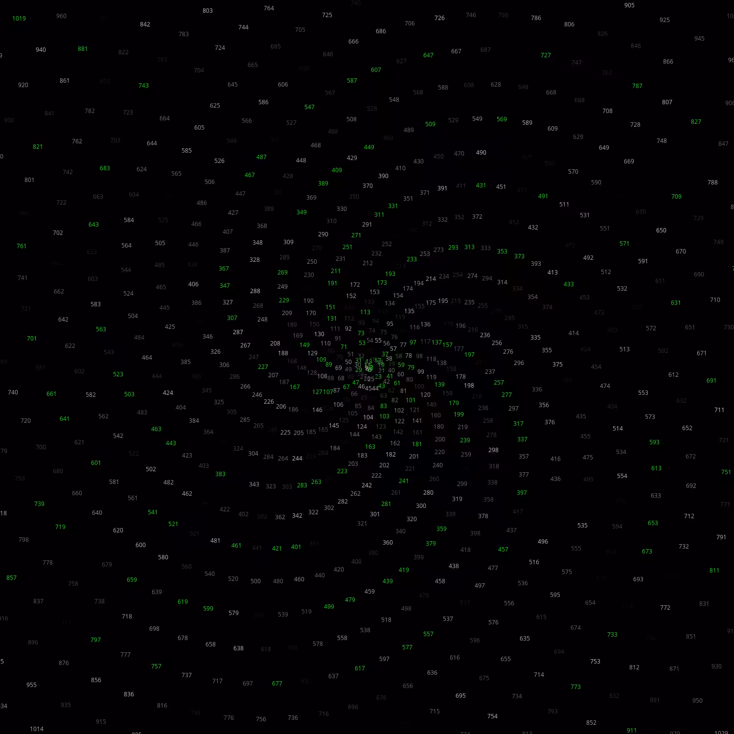 Polar Plot of Numbers #150