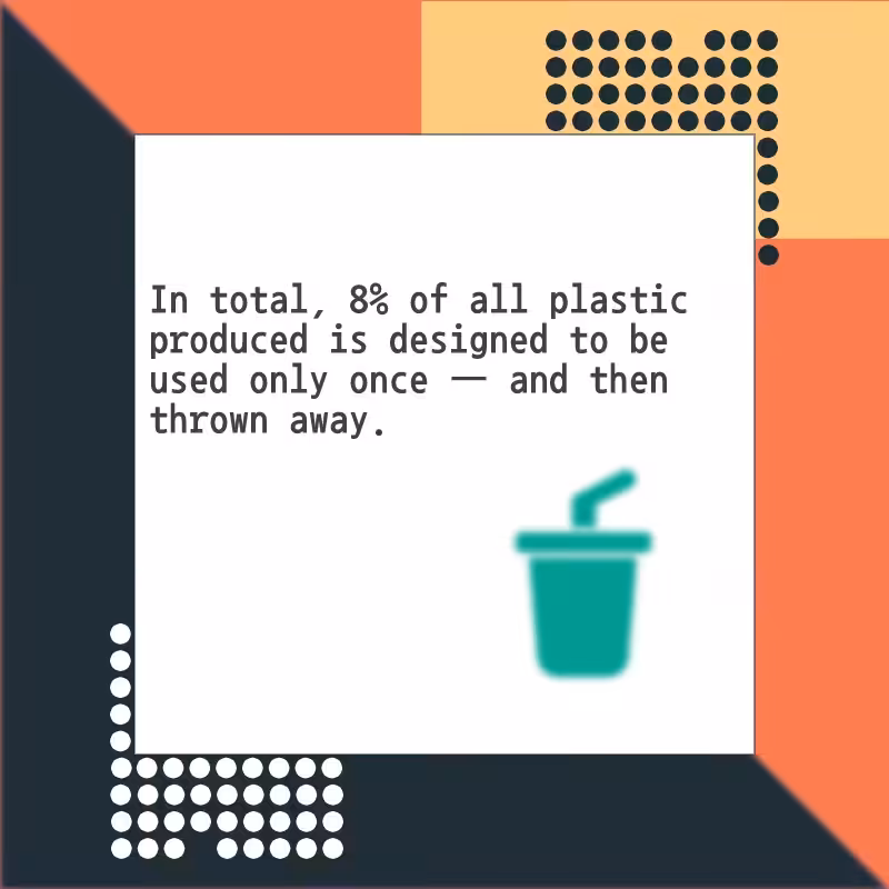 Error #3 - Plastic
