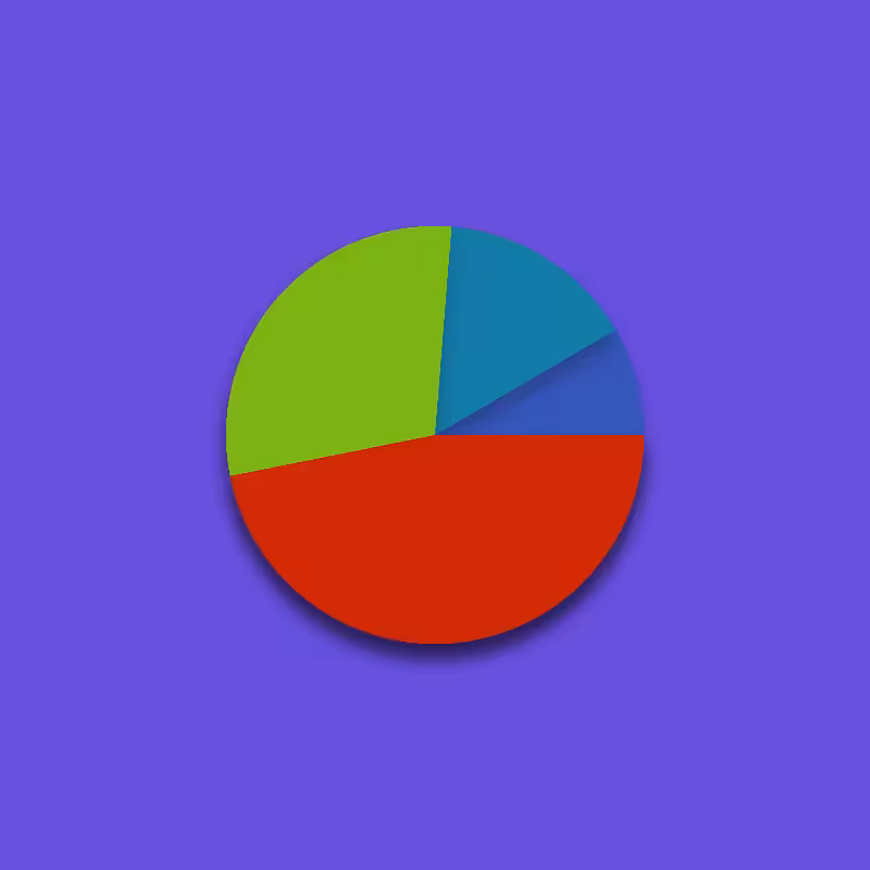 Pie-Chart #5