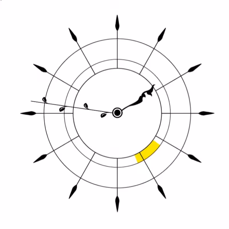 Herb Clock