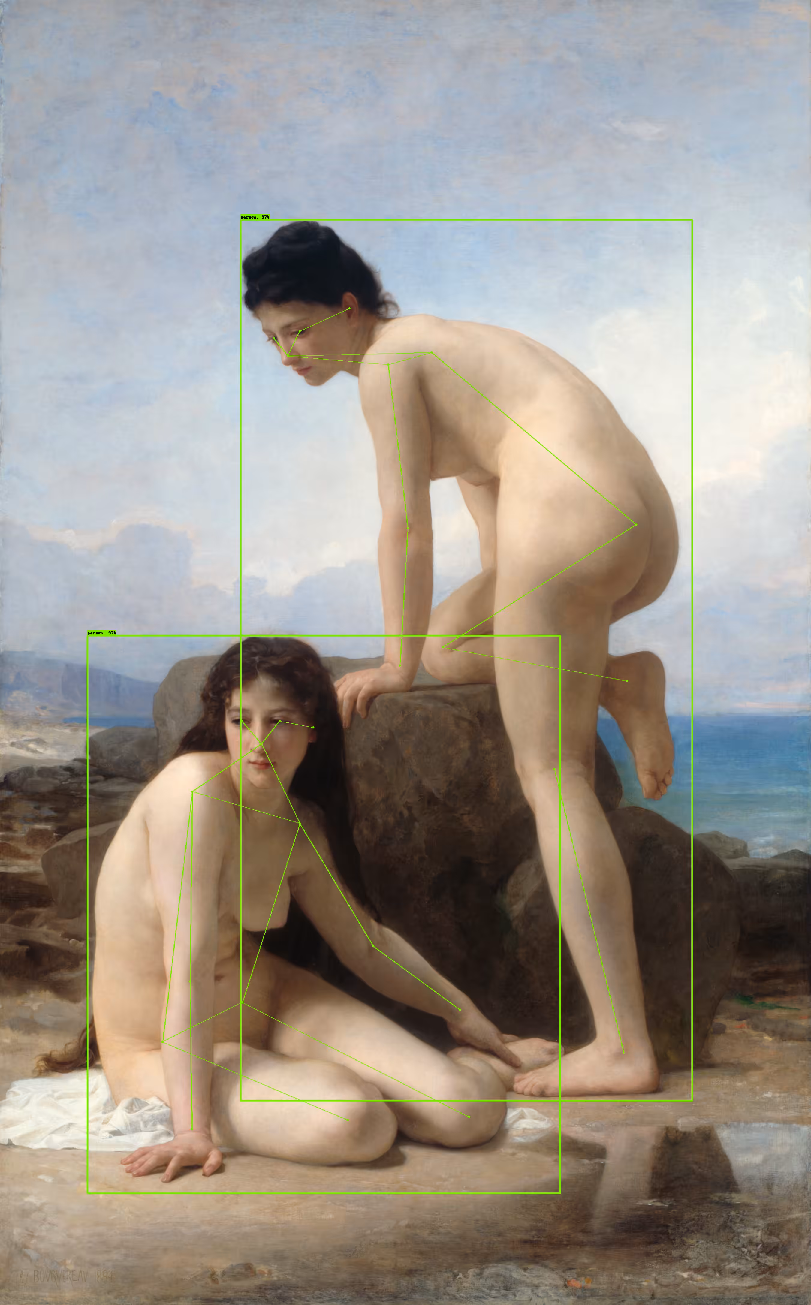 Cybernetic Surveillance: William Adolphe Bouguereau - The Bathers
