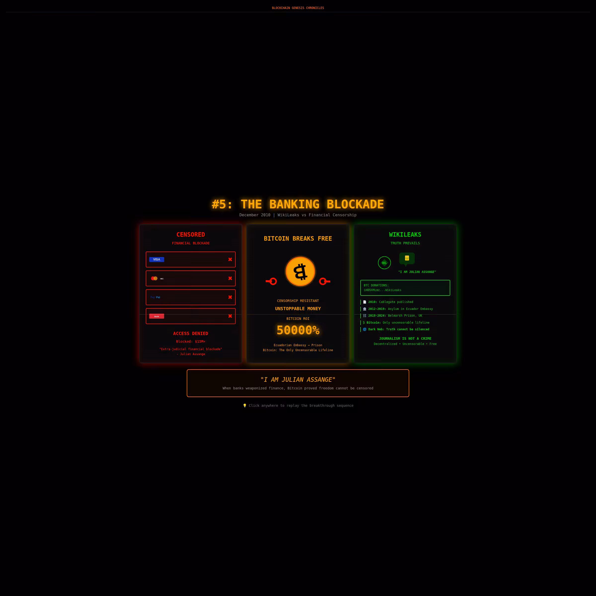 Blockchain Genesis Chronicles #5: The Banking Blockade - WikiLeaks, Bitcoin & The Birth of Censorship-Resistant Money