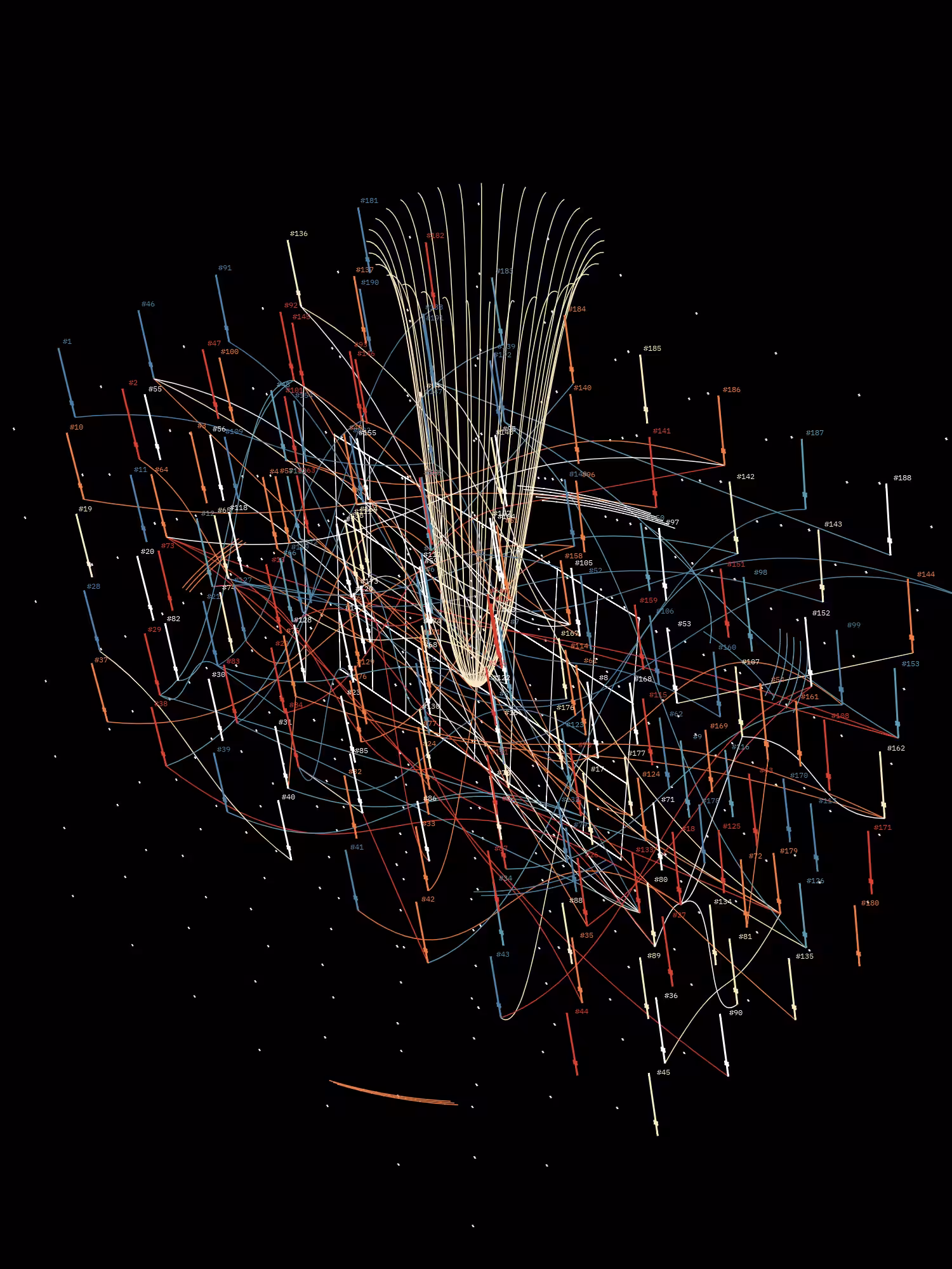 Symphony for n Metronomes #192