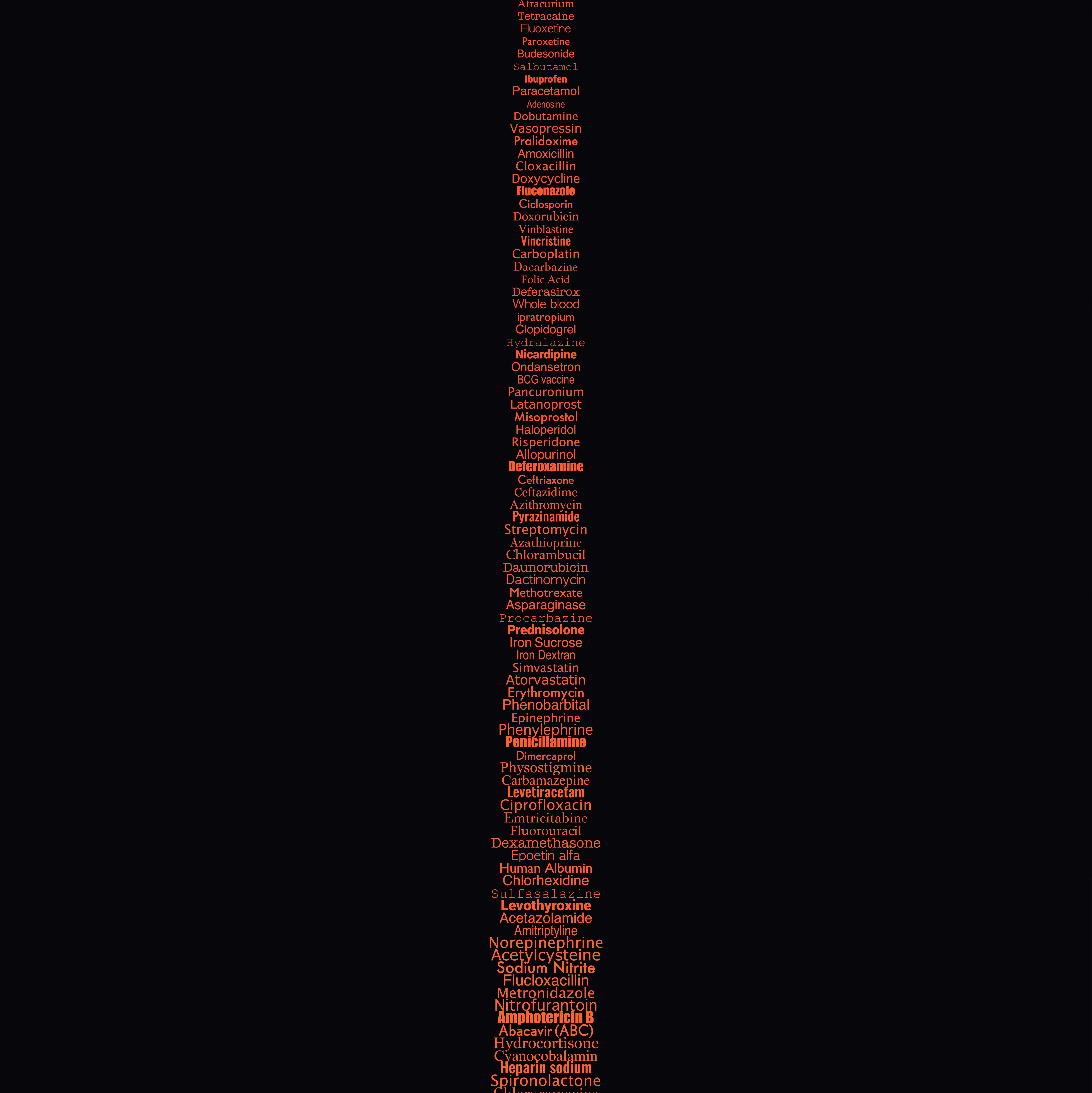 DRUG_SORT_B