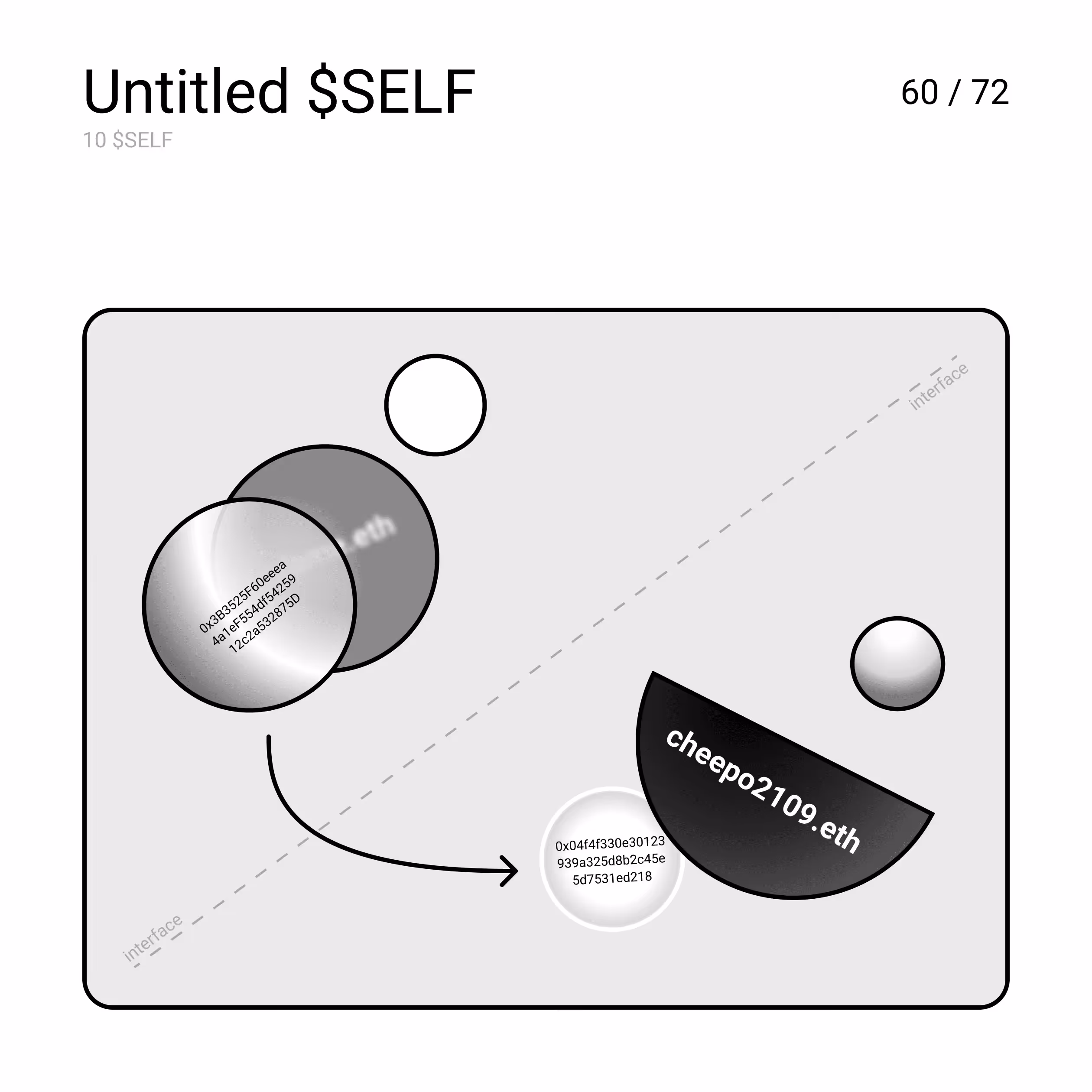 Untitled $SELF