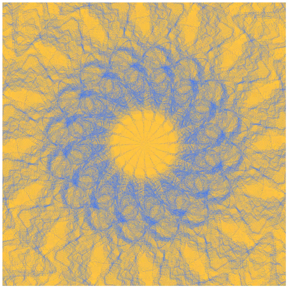 Gravitational Noise #215