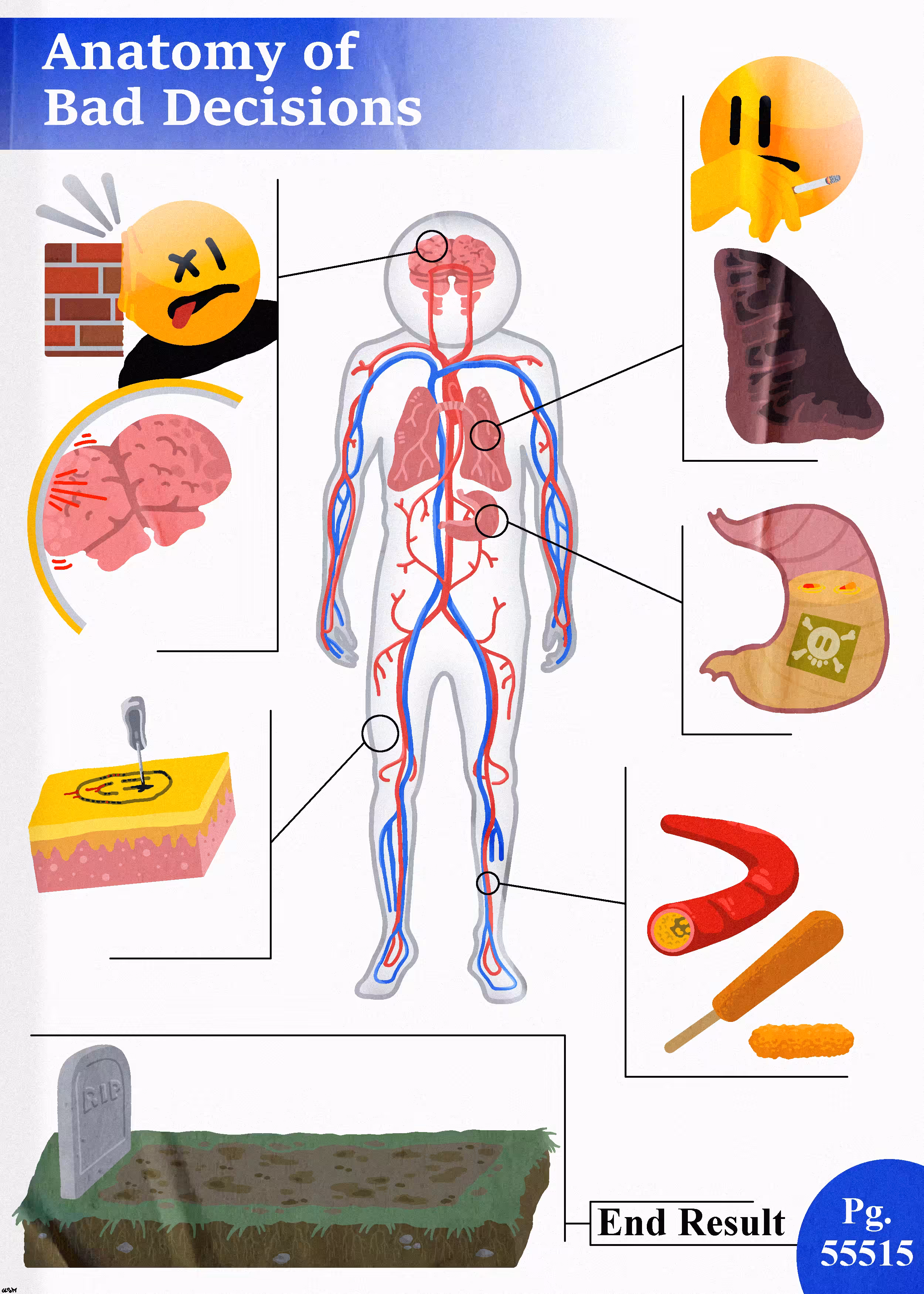 Anatomy Of Bad Decisions