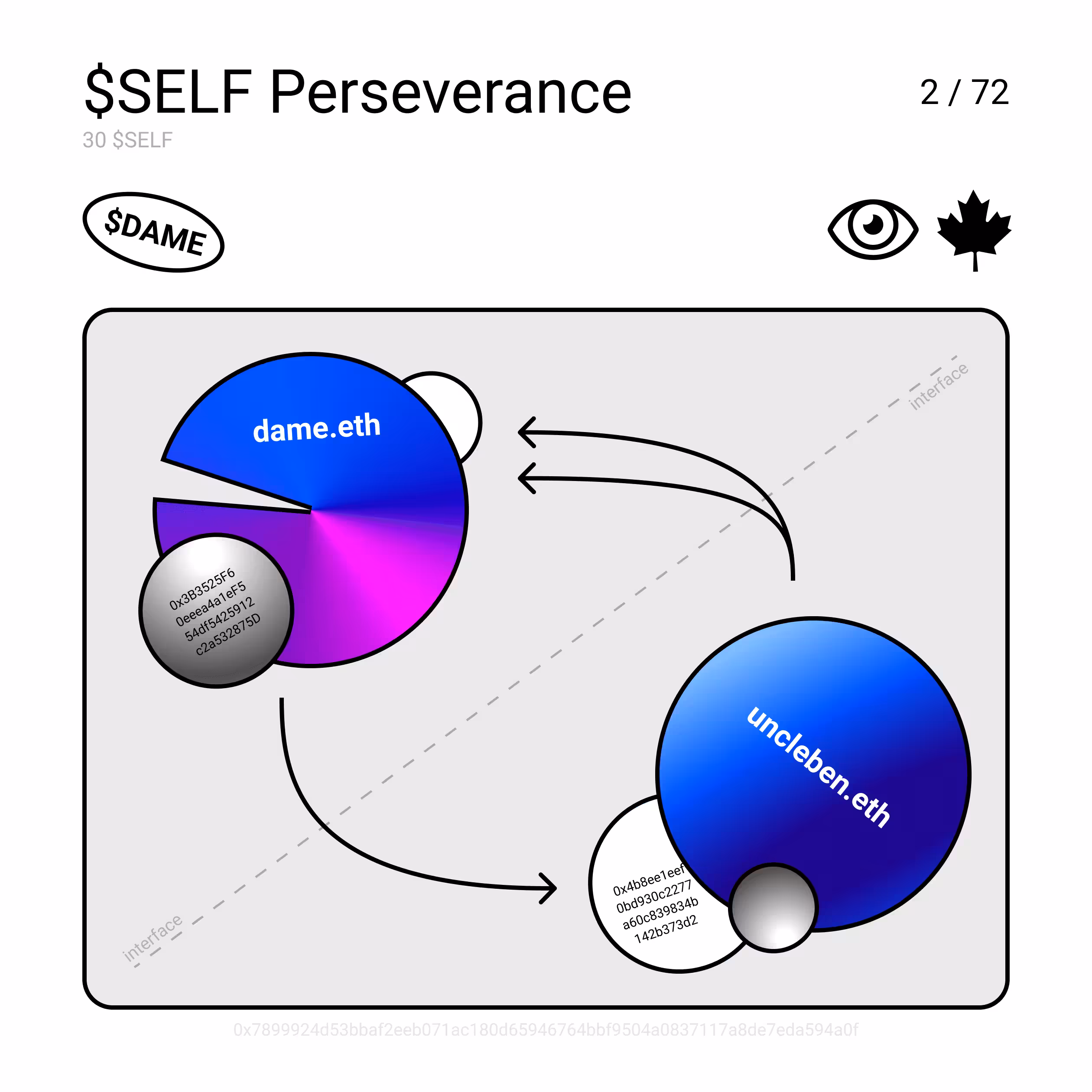 $SELF Perseverance