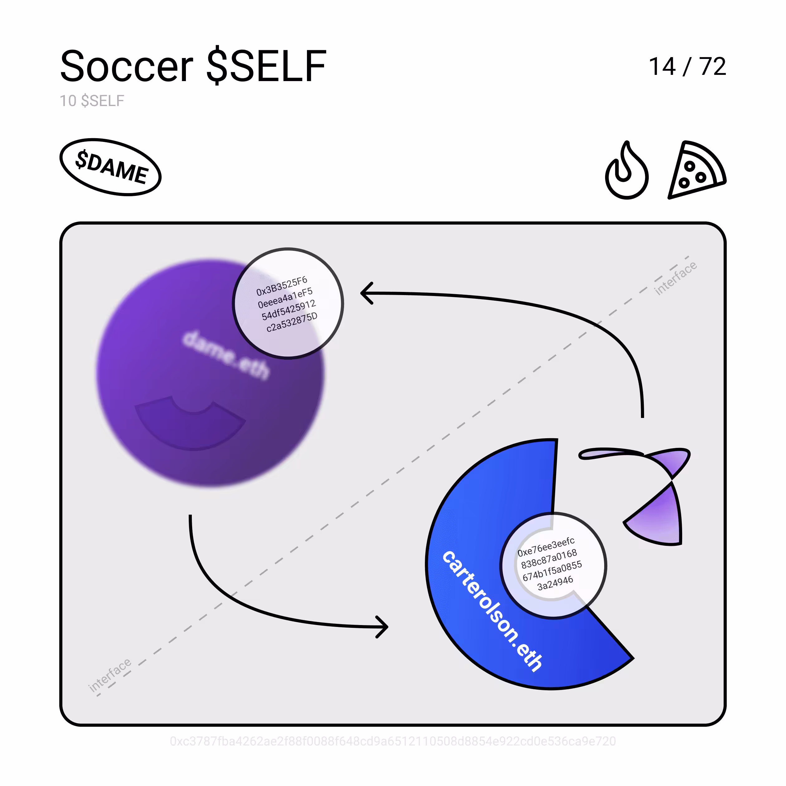 Soccer $SELF