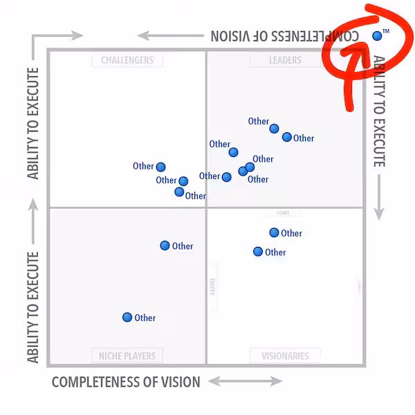 Completeness of Vision. Ability to Execute.