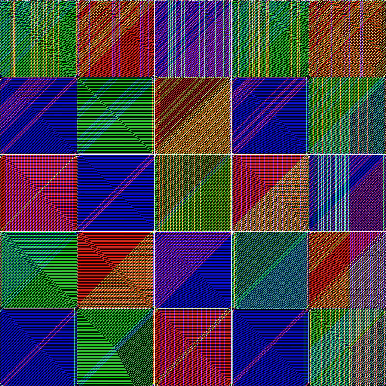 RULES (for Elementary Cellular Automata) #329