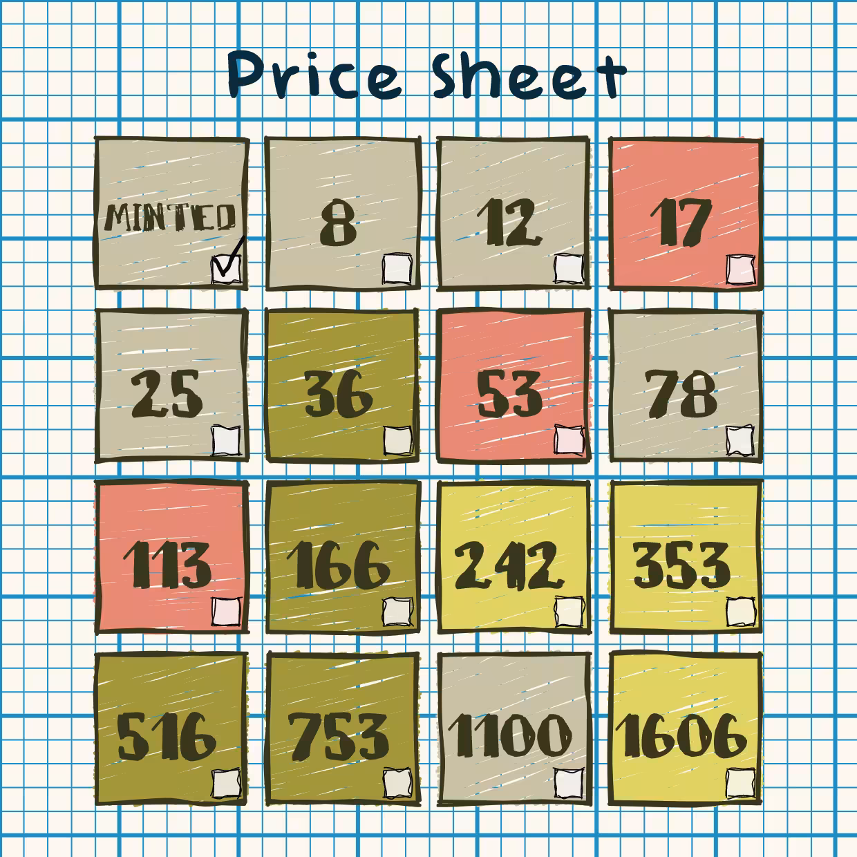 (Un)priced