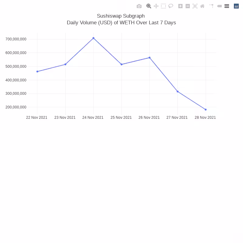 Generative Charts #01 Sushiswap Live Data #58