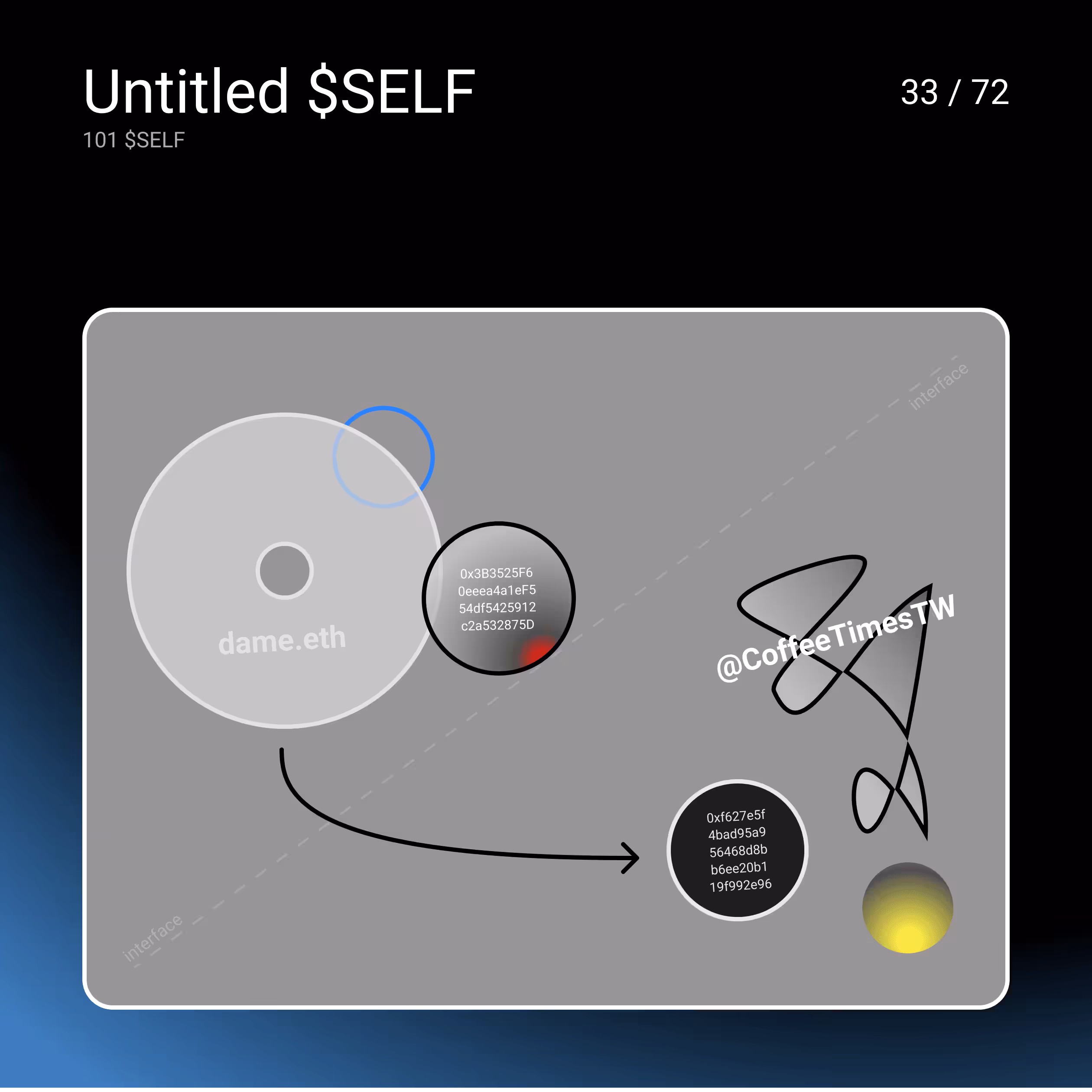 Untitled $SELF