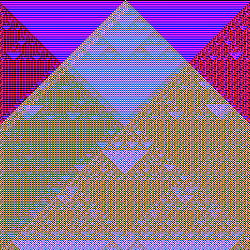 RGB Elementary Cellular Automaton #321