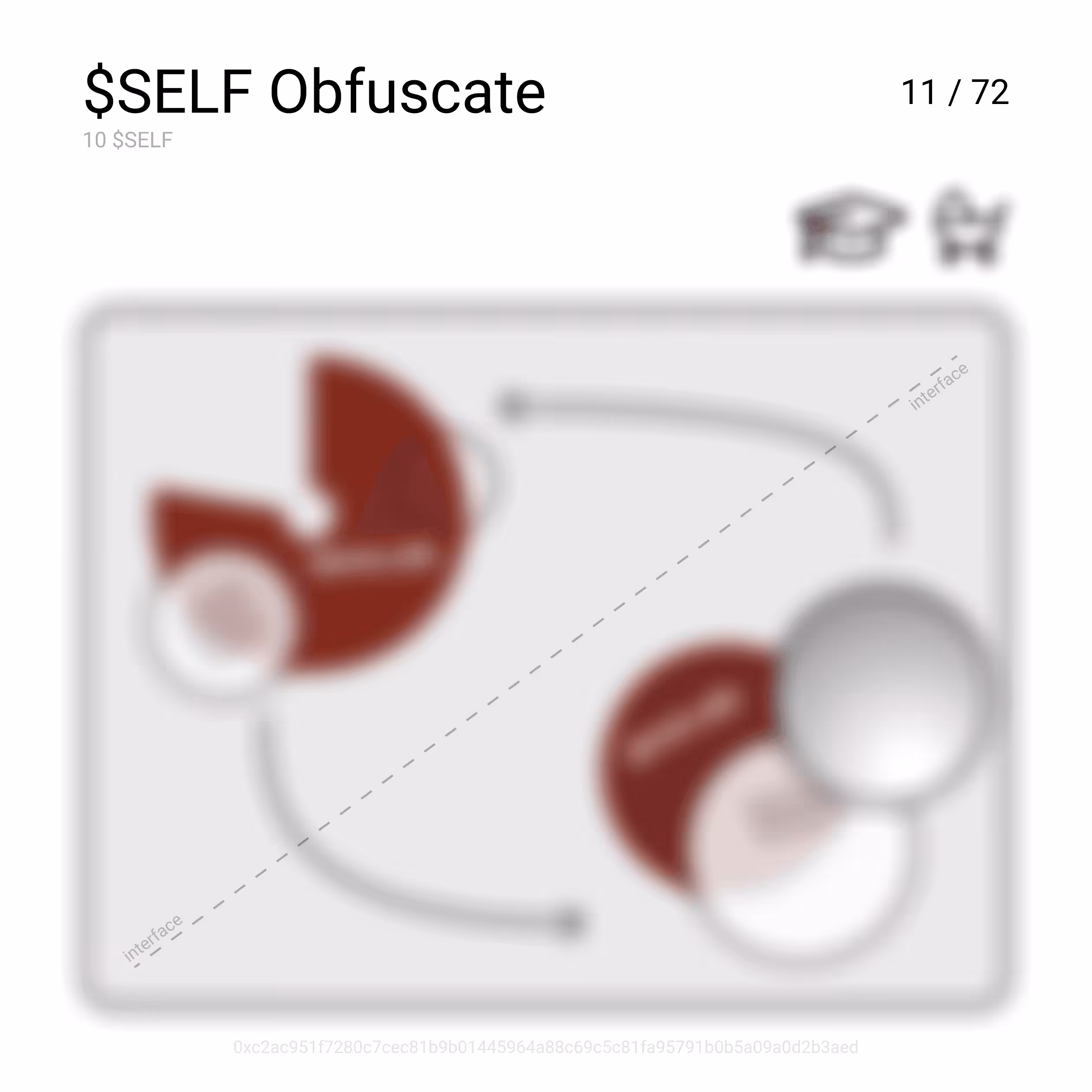 $SELF Obfuscate