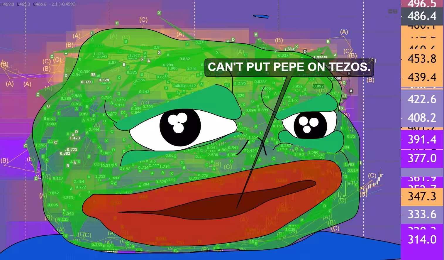 CAN'T PUT PEPE ON TEZOS.