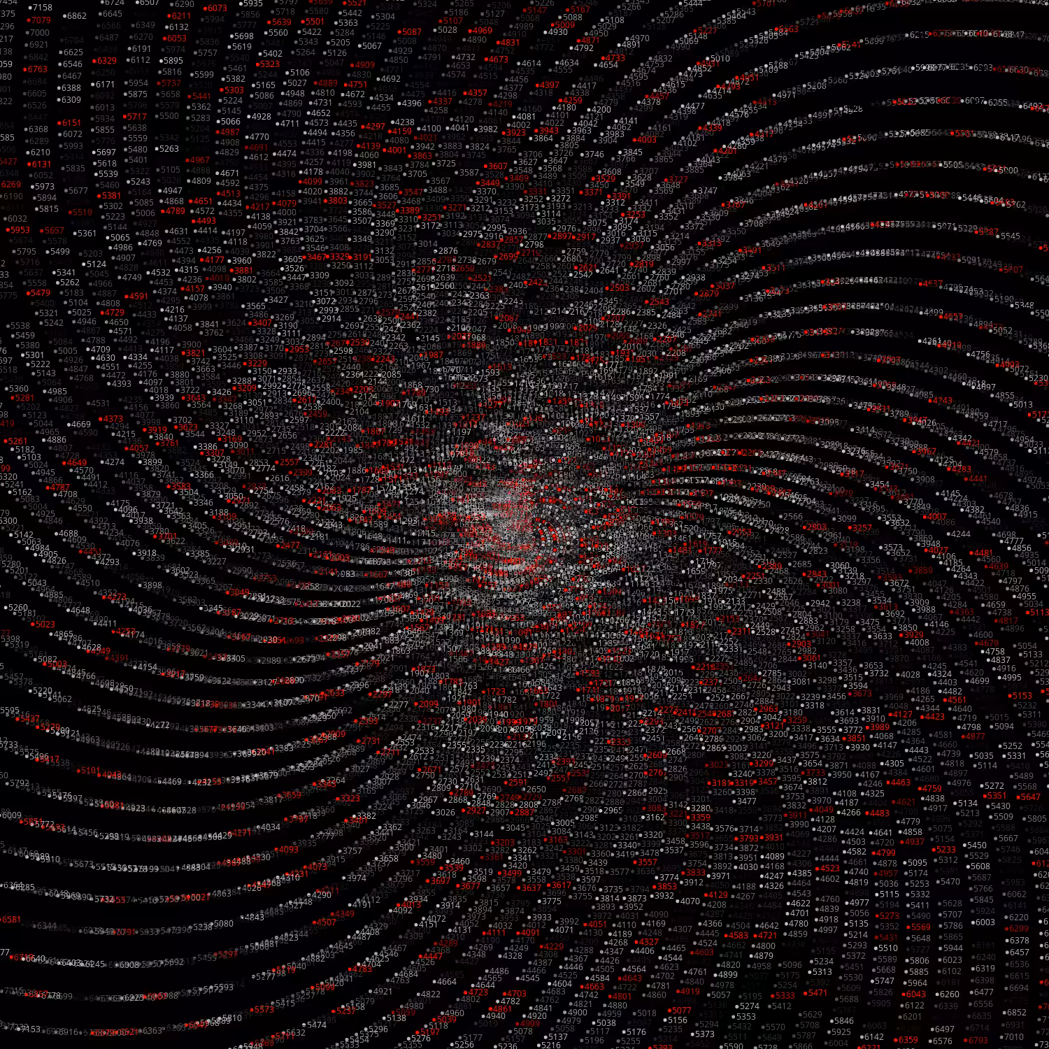 Polar Plot of Numbers #166