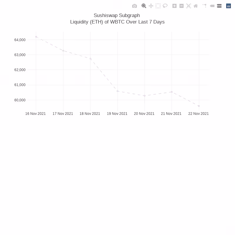Generative Charts #01 Sushiswap Live Data #51