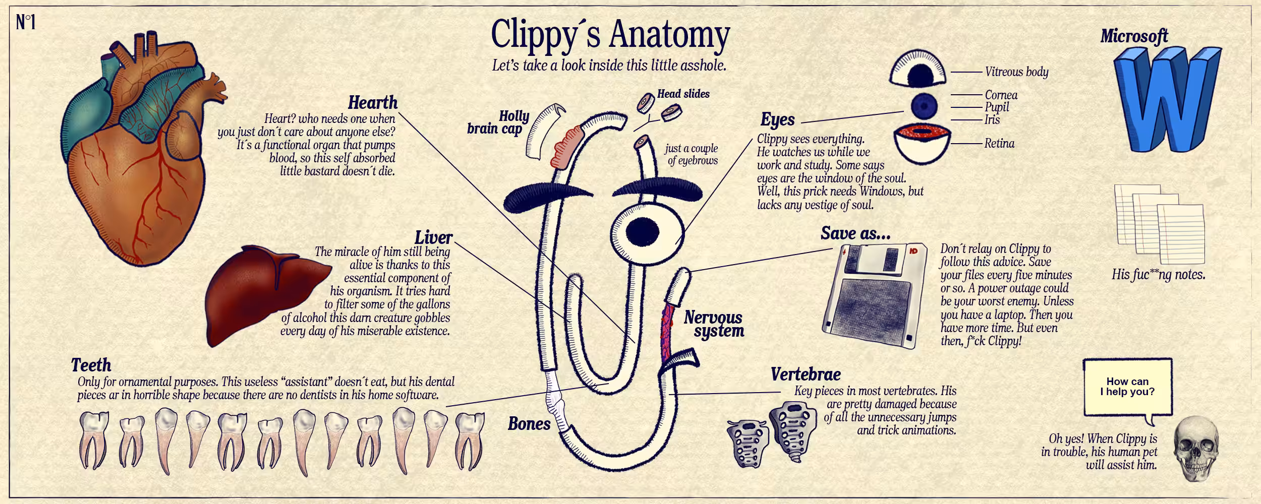 The Final - 📎Clippy´s Anatomy📎