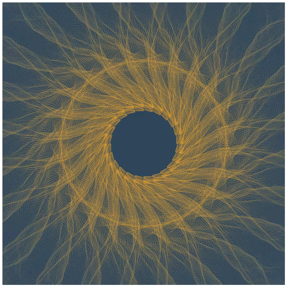 Gravitational Noise #231